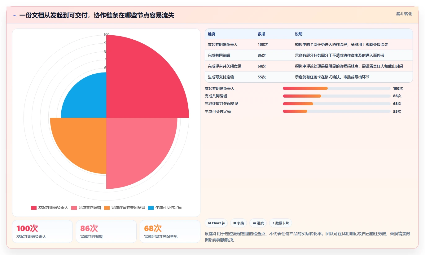 远程协作新趋势:2026年最受欢迎的5大一起编辑工具盘点