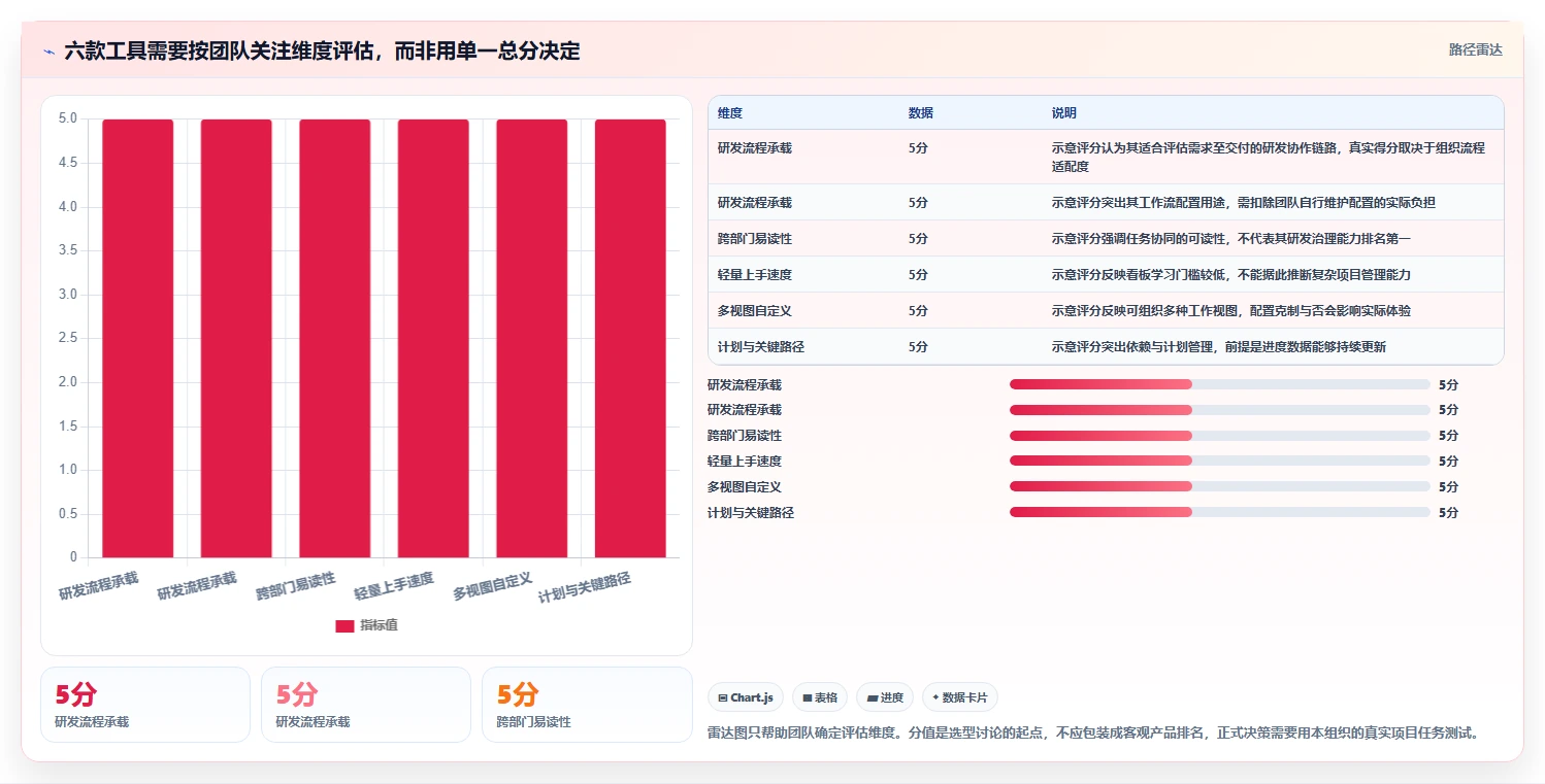 2026年必备:6大项目管理工具助你高效达成项目目标