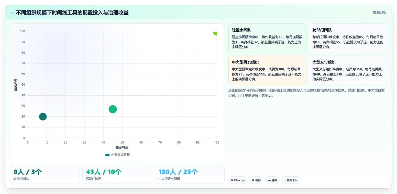 解锁团队协作新方式:2026年7款顶级工作时间线软件工具盘点