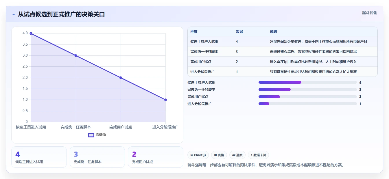 2026年效率之选:7大项目管理有哪些管理工具全面对比