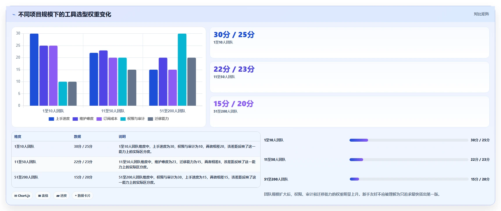 零基础也能快速上手:2026年3款新手友好型傻瓜软件开发工具推荐