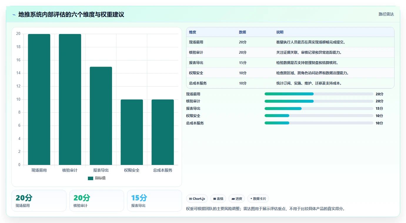 如何选择最佳地推任务管理系统?2026年8大热门工具对比