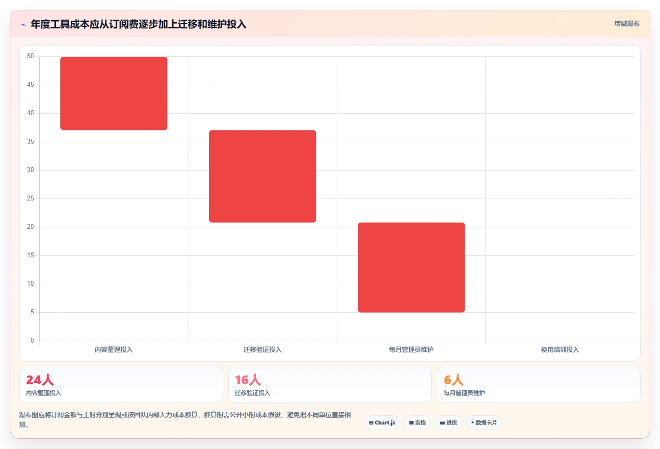 初创企业用的 Confluence 替代软件哪家专业？2026年深度测评解析