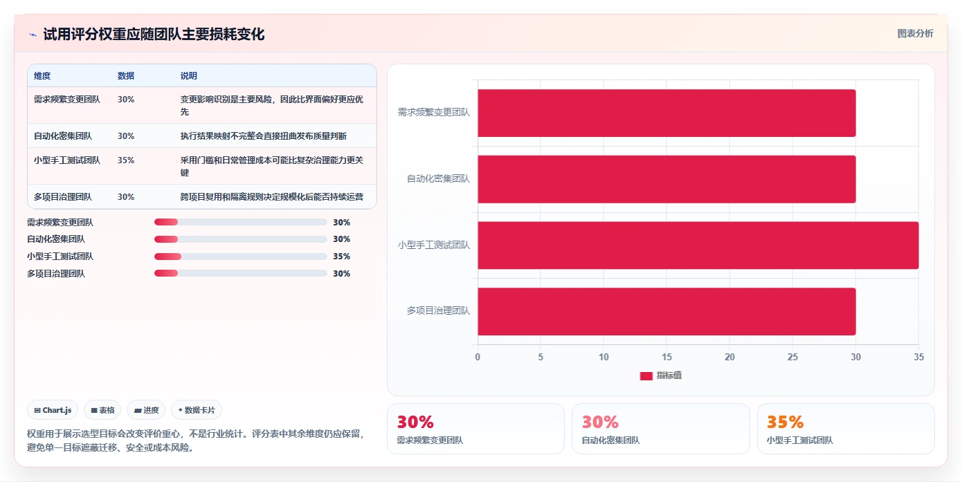 2026年必备:8款顶级Jira测试插件工具对比与推荐