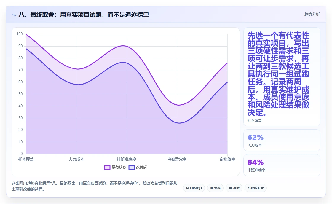八、最终取舍：用真实项目试跑，而不是追逐榜单