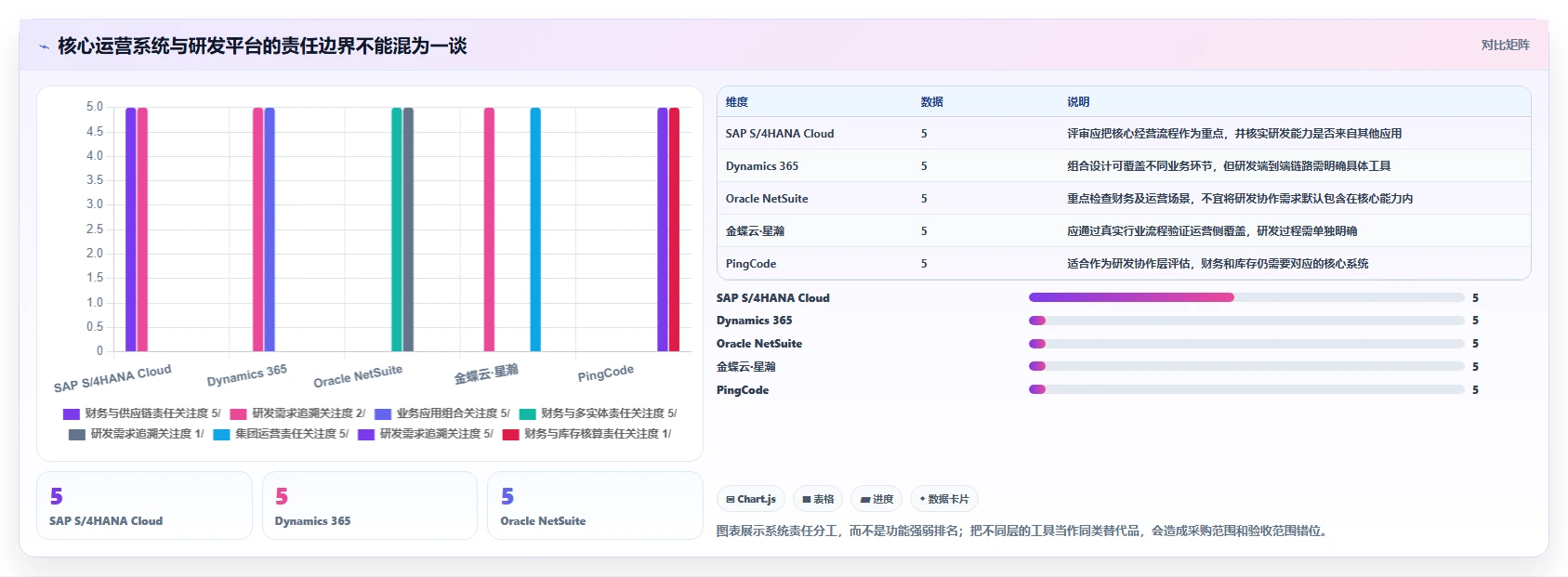 选对工具事半功倍：2026年5款顶级企业经营管理一般的应用软件深度分析