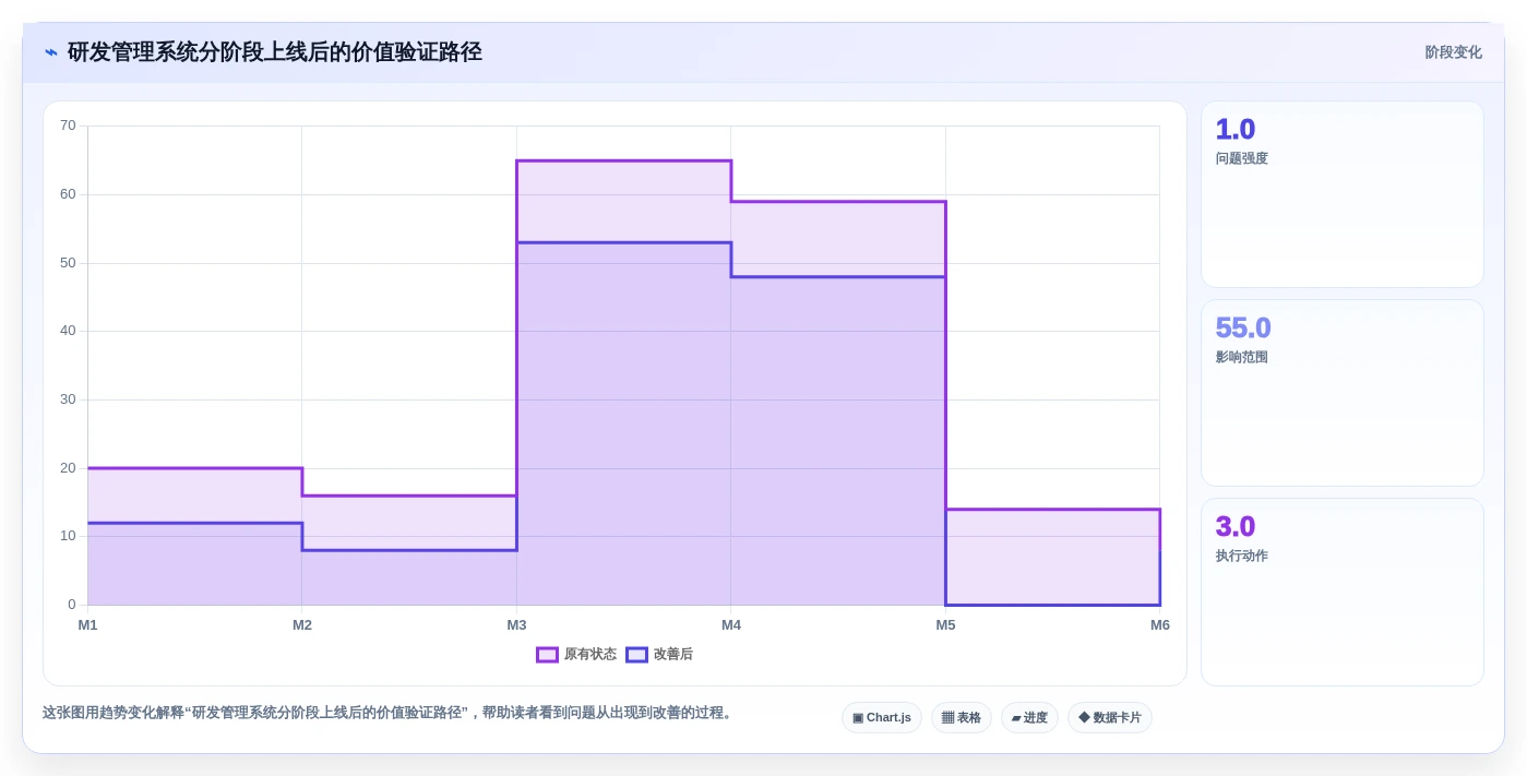 2026年研发管理系统TOP5榜单发布：国产平台领跑，一站式解决方案成主流