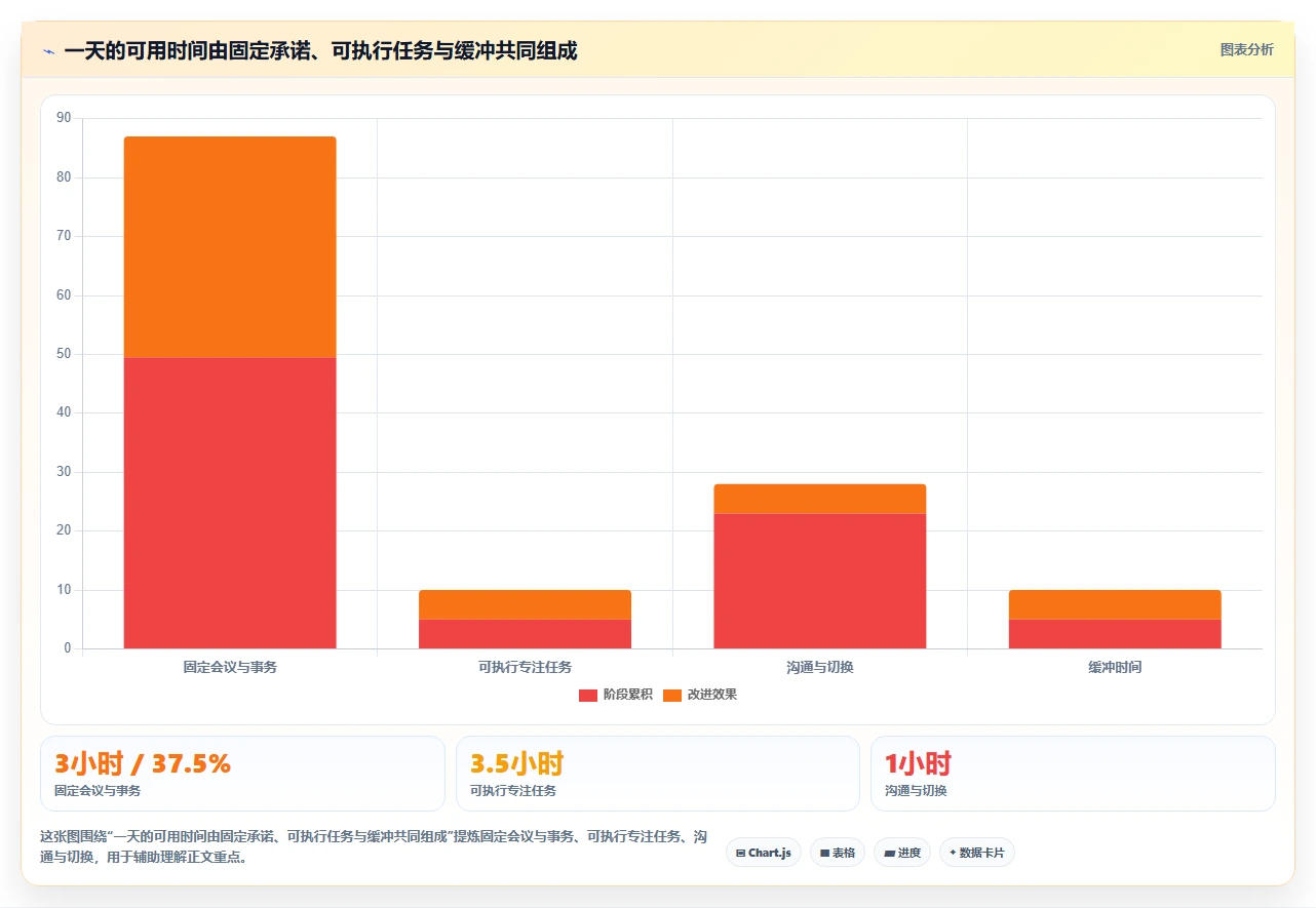 告别拖延！2026年最值得尝试的7款今日计划软件对比指南