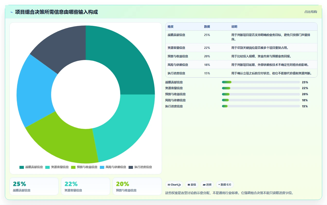 2026年最佳项目组合管理软件：10款企业级工具选型指南