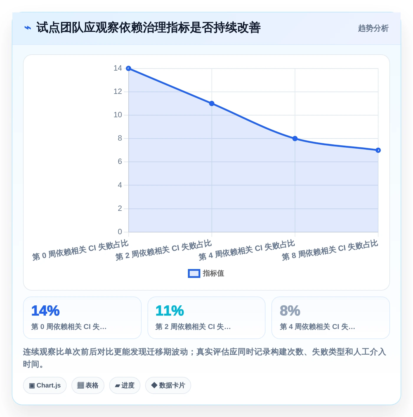 如何选择最适合你的工具包管理工具?2026年最新选型指南