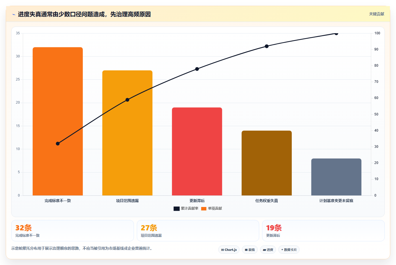 项目管理必备：2026年最受欢迎的5大进度条工具推荐