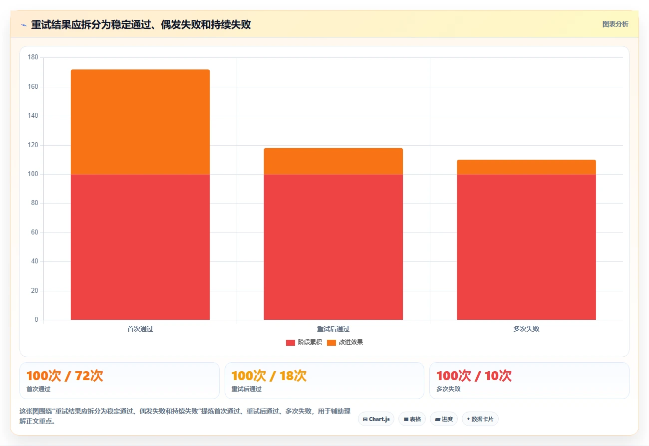 提升测试效率:2026年Java测试报告软件选型指南 - 8款顶级工具深度评测