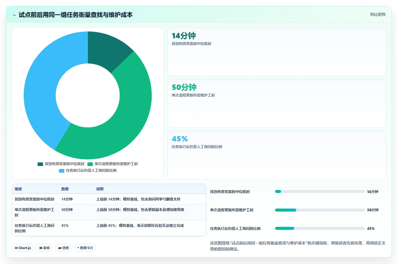 打造高效团队协作:2026年必备的5款可内网部署文档协同工具解析