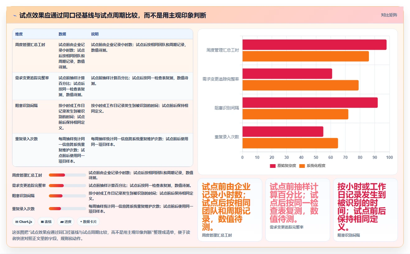 2026年企业研发项目管理平台选型指南:8款主流工具深度对比