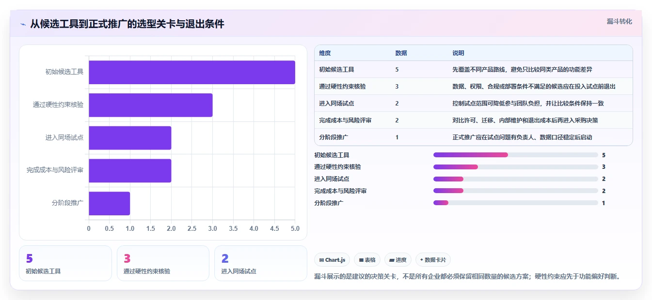 项目管理新趋势:2026年最受欢迎的5款研发人员管理系统