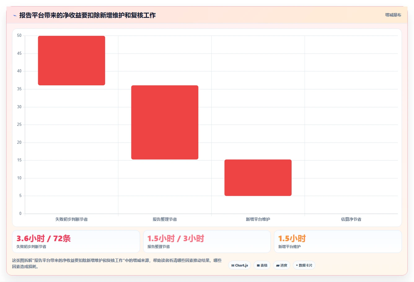 提升测试效率:2026年7款热门测试报告主要内容工具推荐