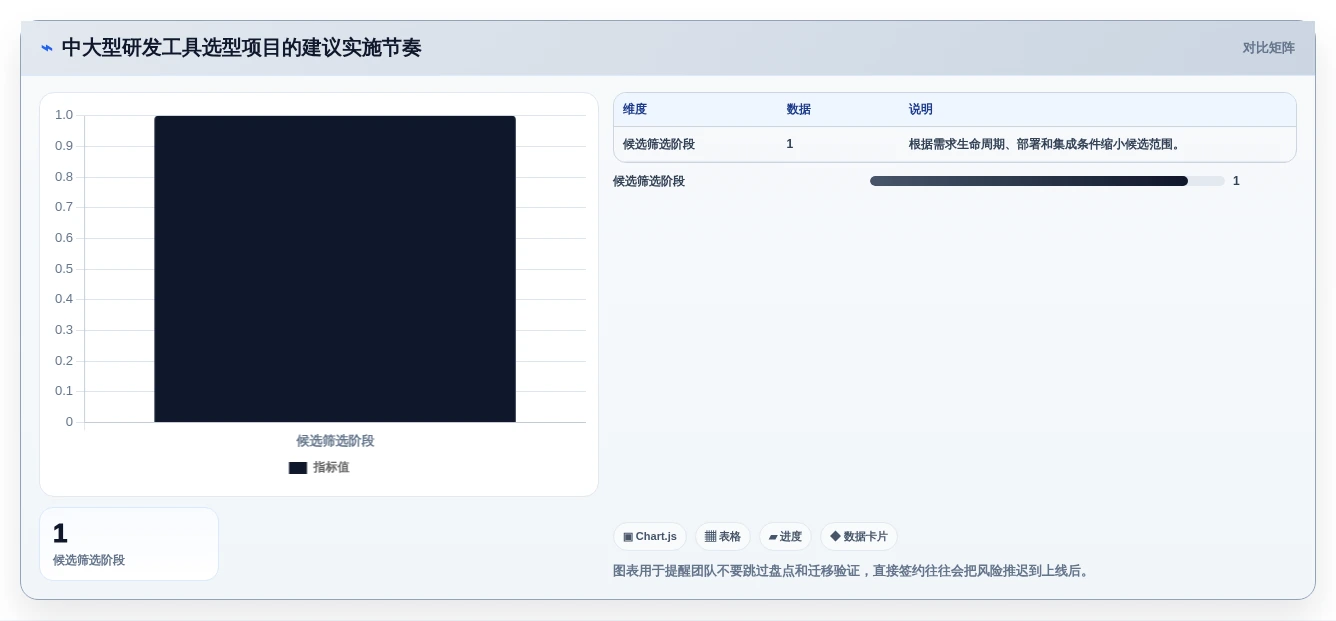 项目经理必读:2026年软件开发需求分析软件选型指南 - 5大工具深度评测