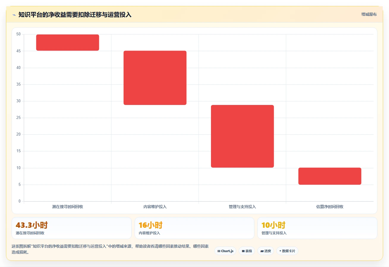 提升团队协作：2026年最值得投资的5款kms知识管理平台推荐