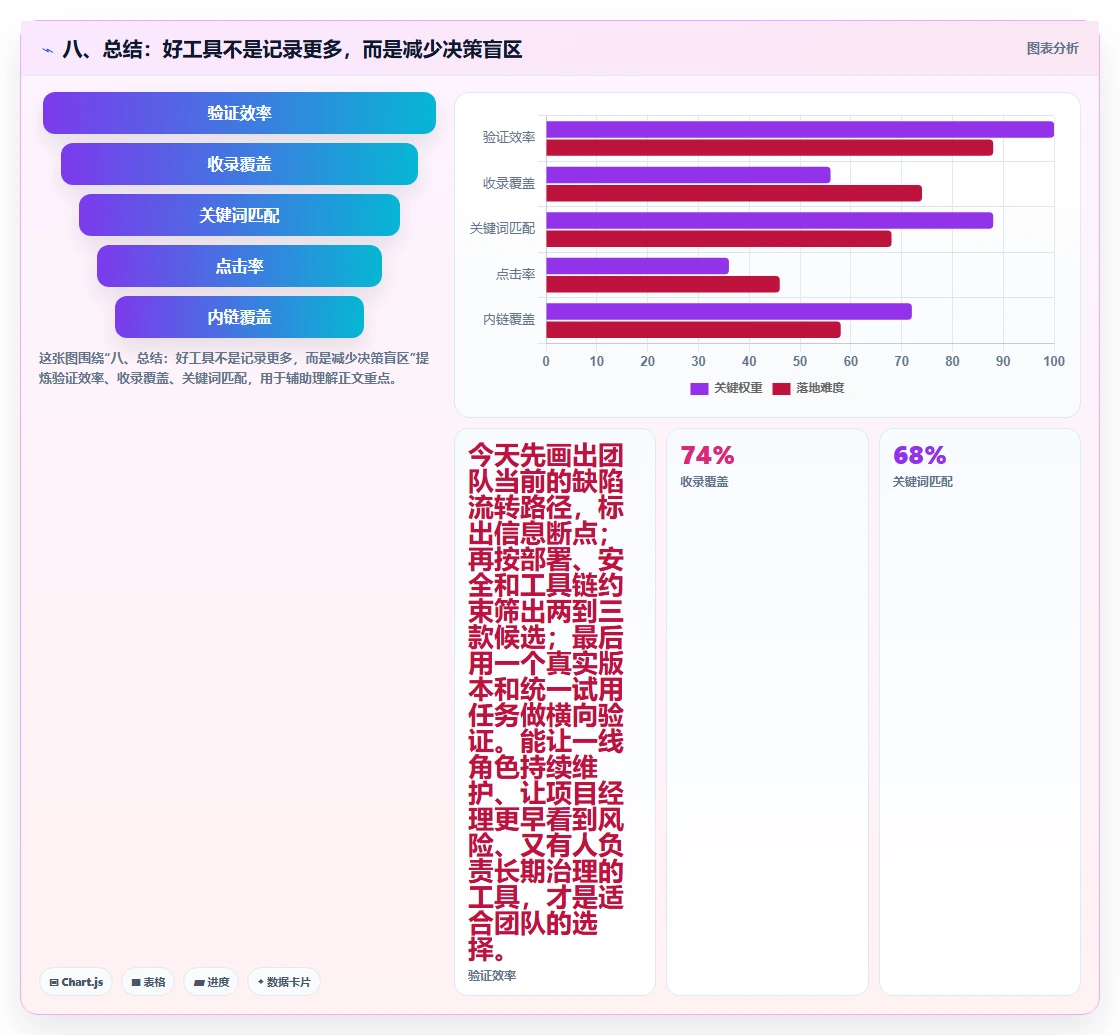 八、总结:好工具不是记录更多,而是减少决策盲区