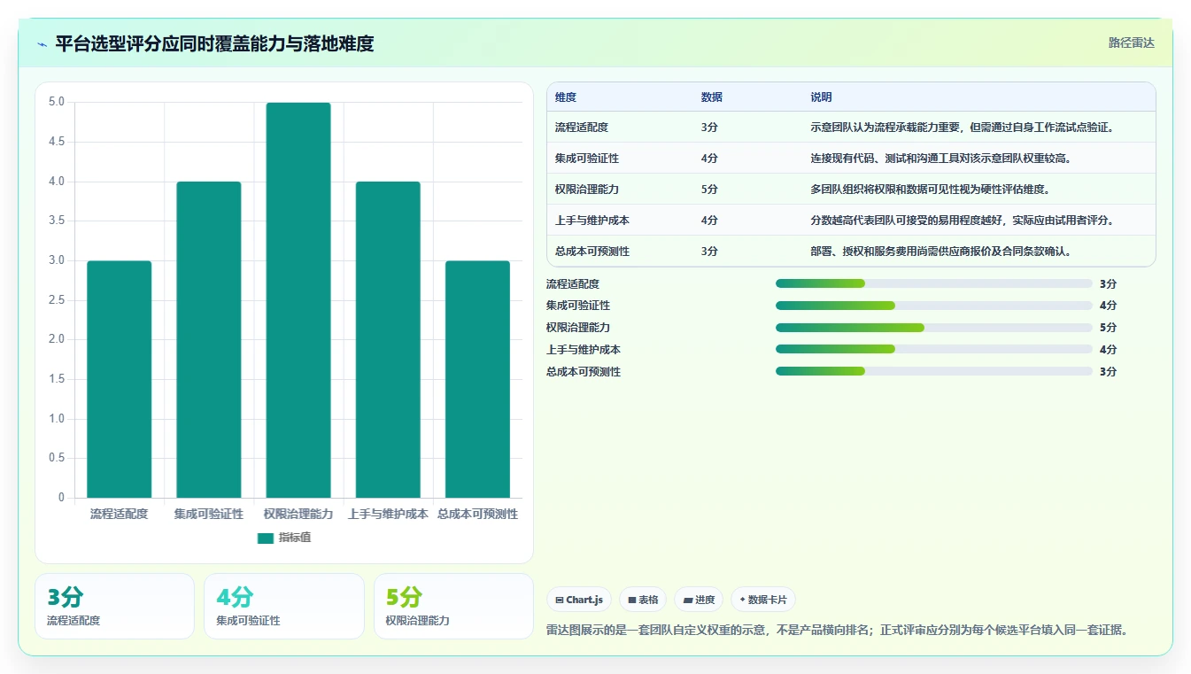 提升团队效率:2026年5大好用的研发管理平台选型指南