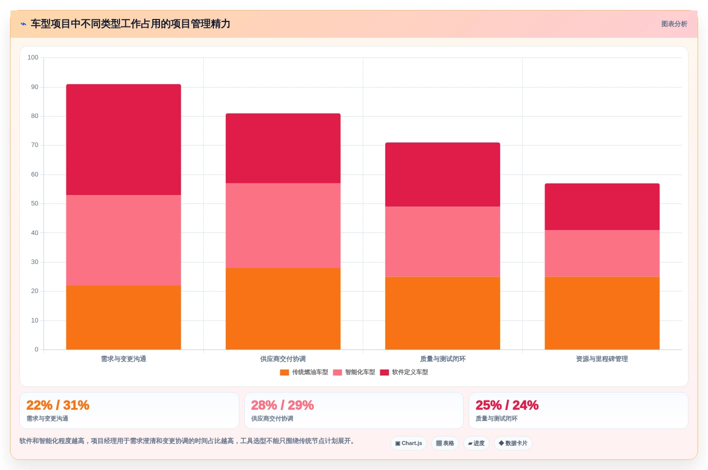 车企项目经理必读:2026年汽车项目管理五大工具选型指南