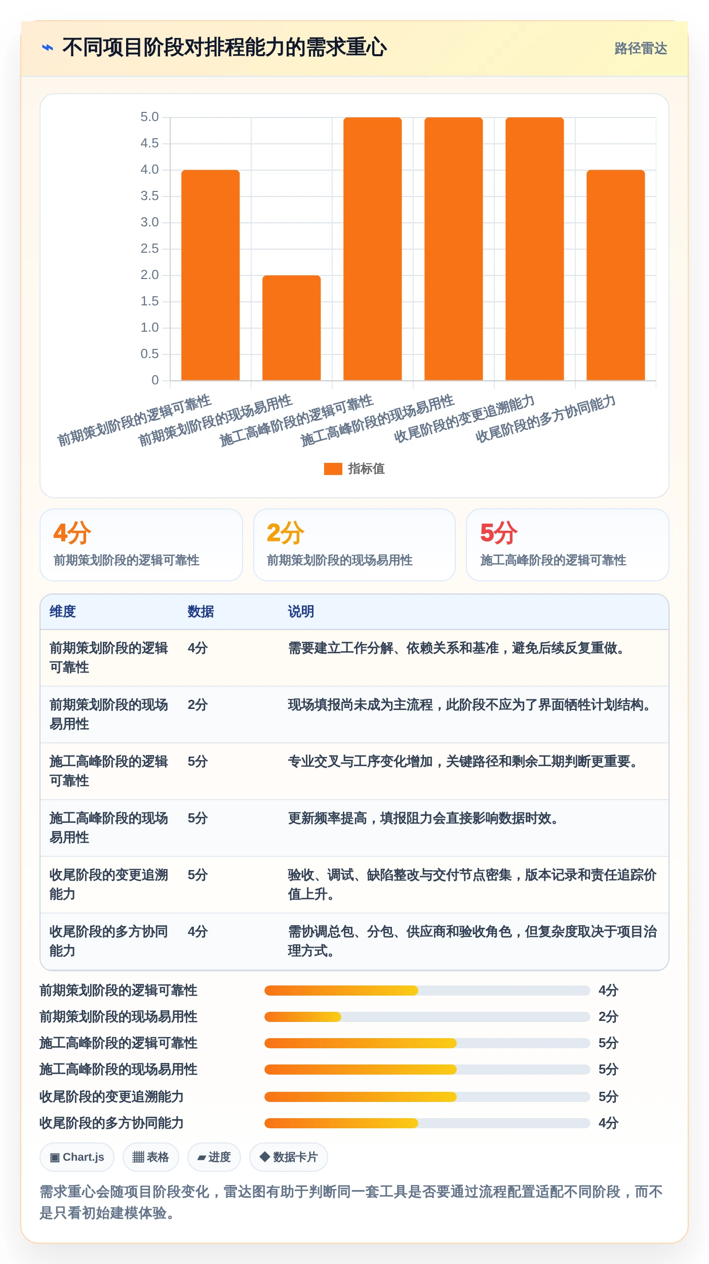 2026年项目管理神器:7款顶级海文进度计划编制软件全面对比