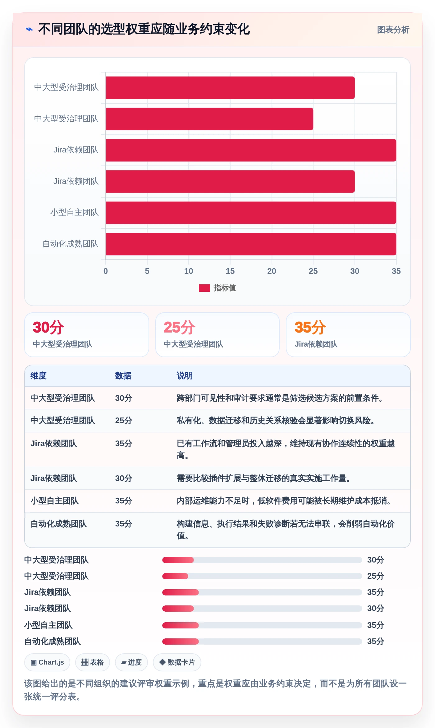 提升测试效率:2026年最值得投资的5大达芬奇测试用例工具