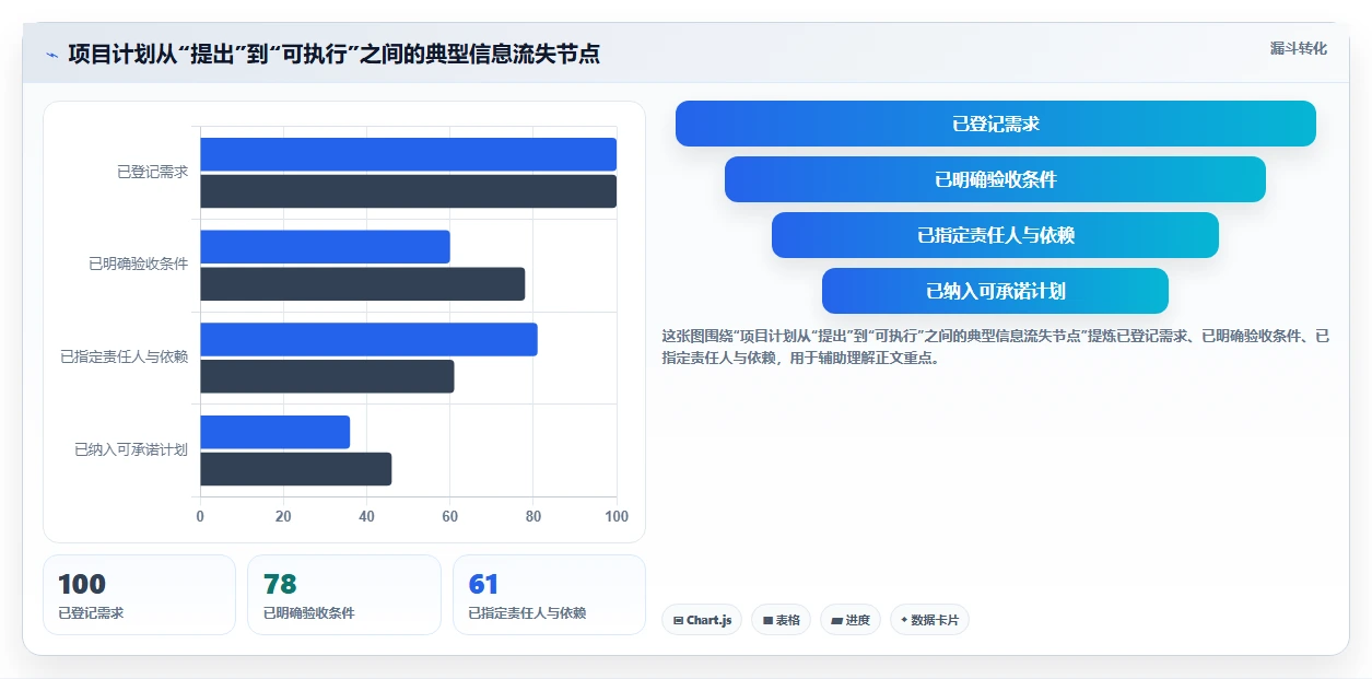 2026年效率之选:6大项目生产计划管理系统工具深度对比