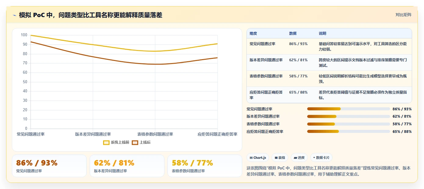 程序调用知识库对比:2026年最受欢迎的5大工具深度分析