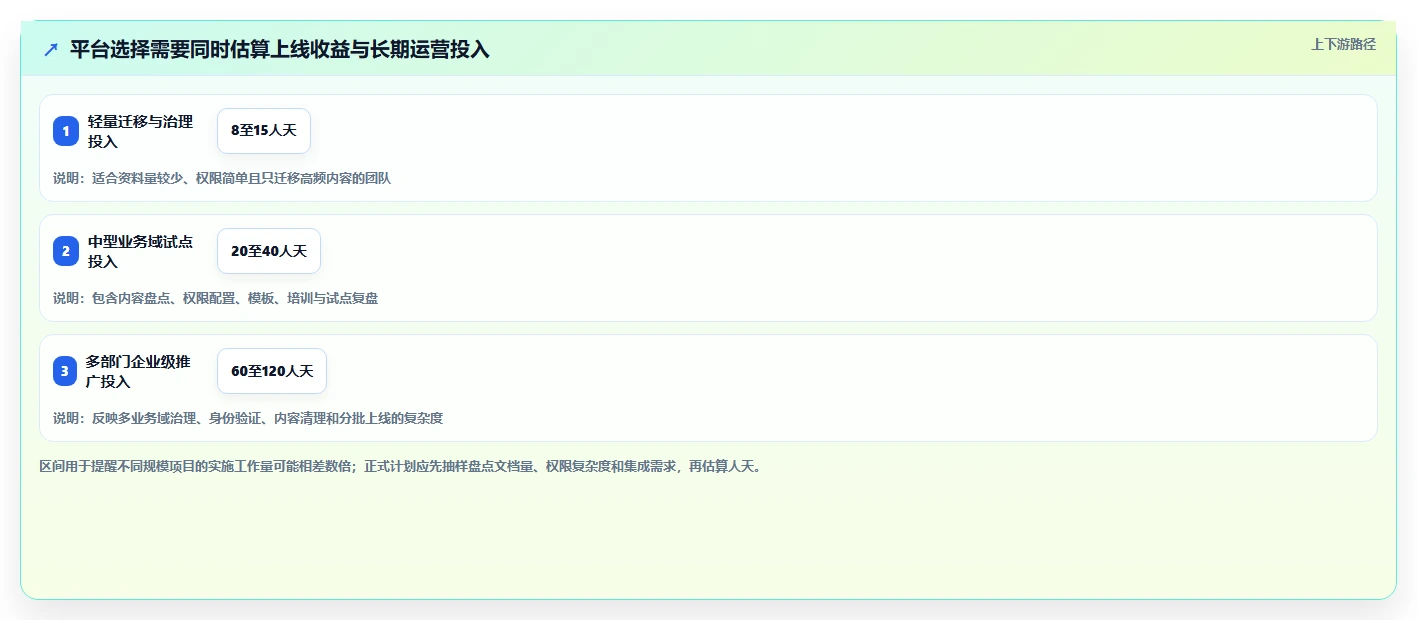 突破协作瓶颈:2026年最值得投资的5款wiki统一文档平台