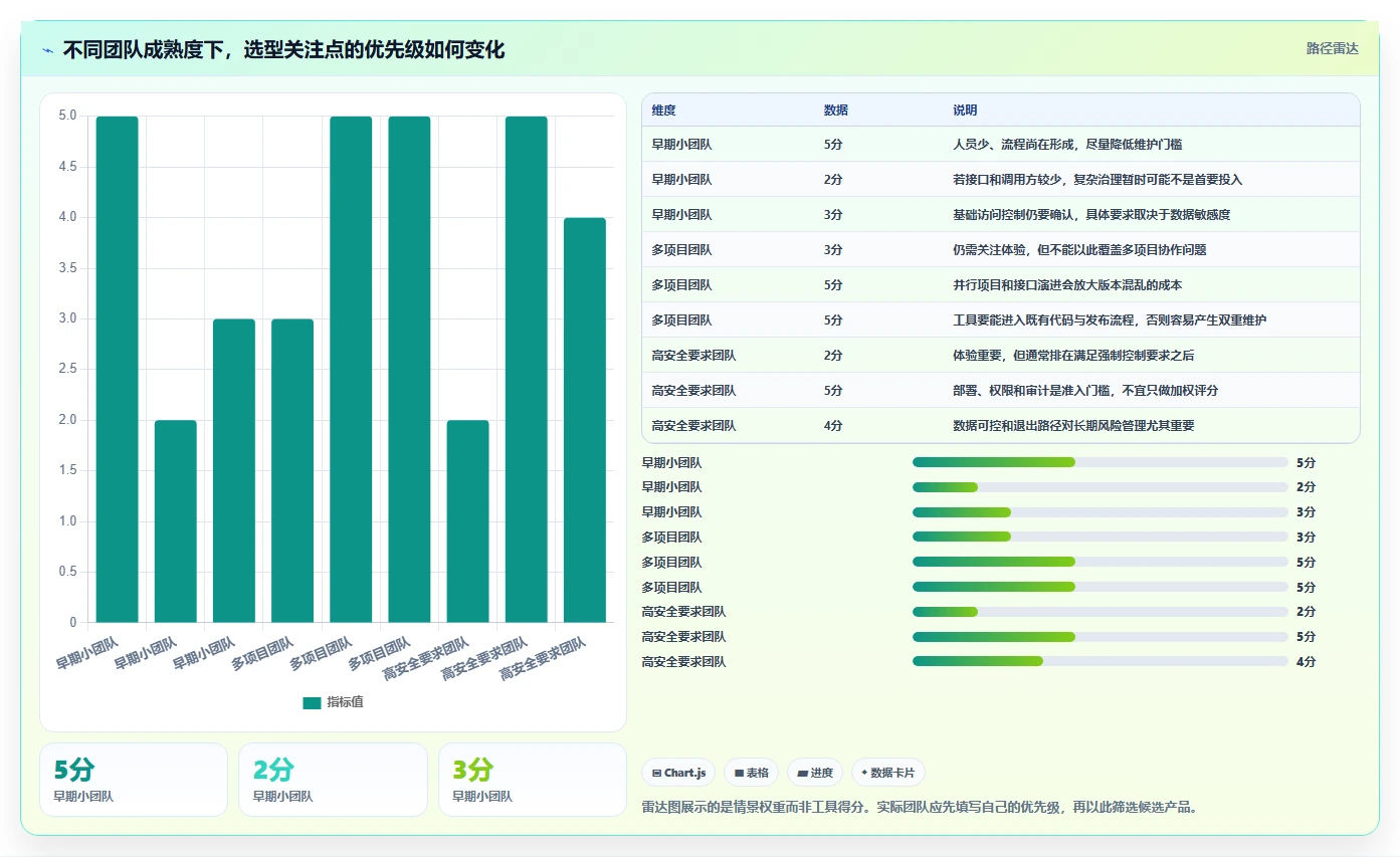 如何挑选适合团队的极客API文档工具？2026年最新选型指南