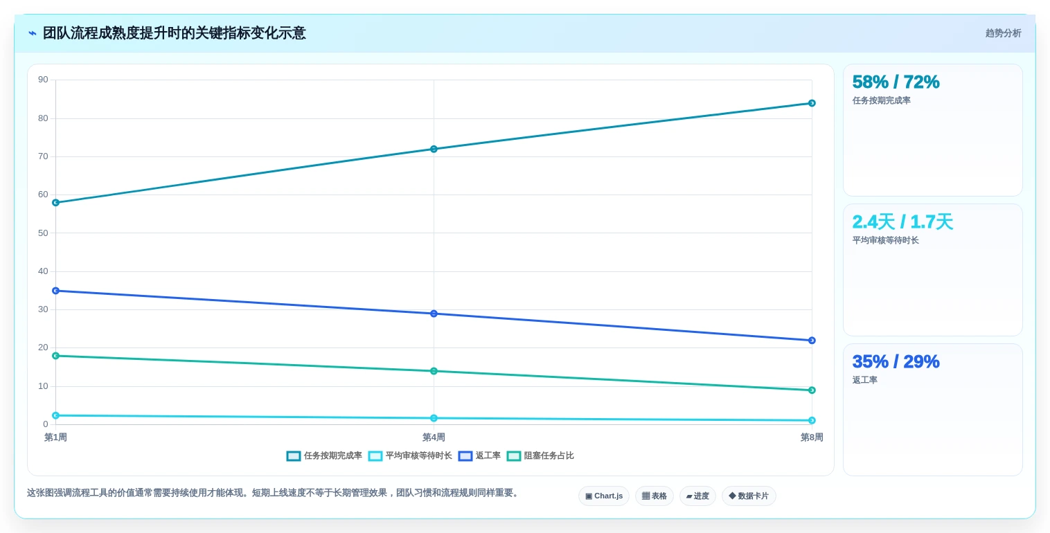 从菜鸟到高手:2026年必备的7款任务流程软件工具盘点