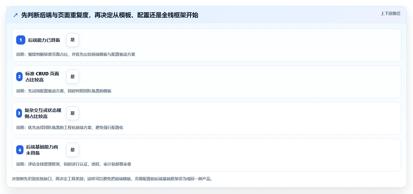 2026年效率之选：6款顶级拾光后台管理系统工具深度对比