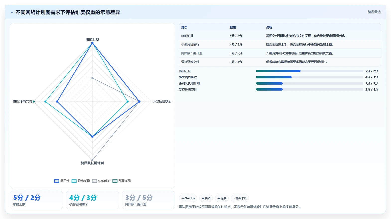 2026 年最佳网络计划图绘制软件工具对比：如何选择合适的工具？