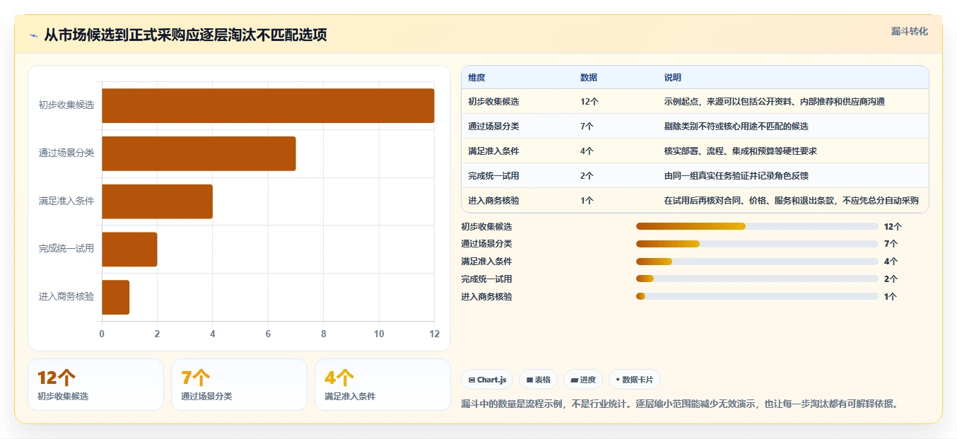 2026国产首选的项目管理软件推荐:选型方法与工具测评指南