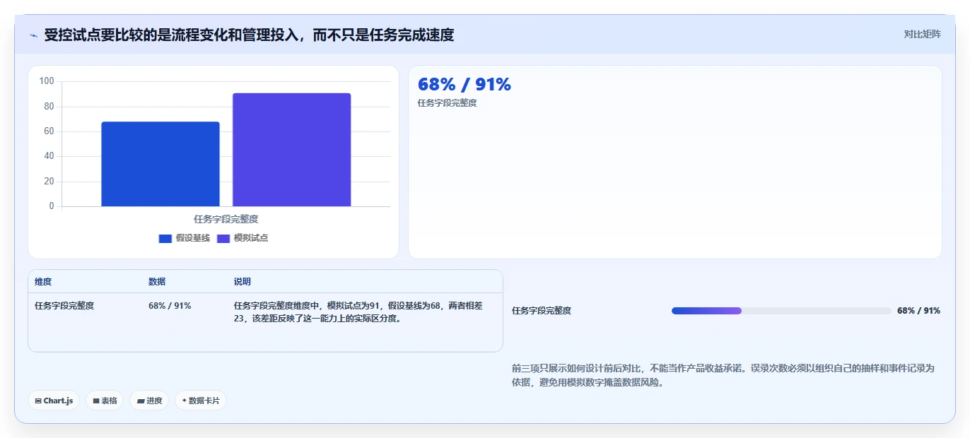 2026 年符合 HIPAA 标准的项目管理工具:10 款企业级平台选型指南