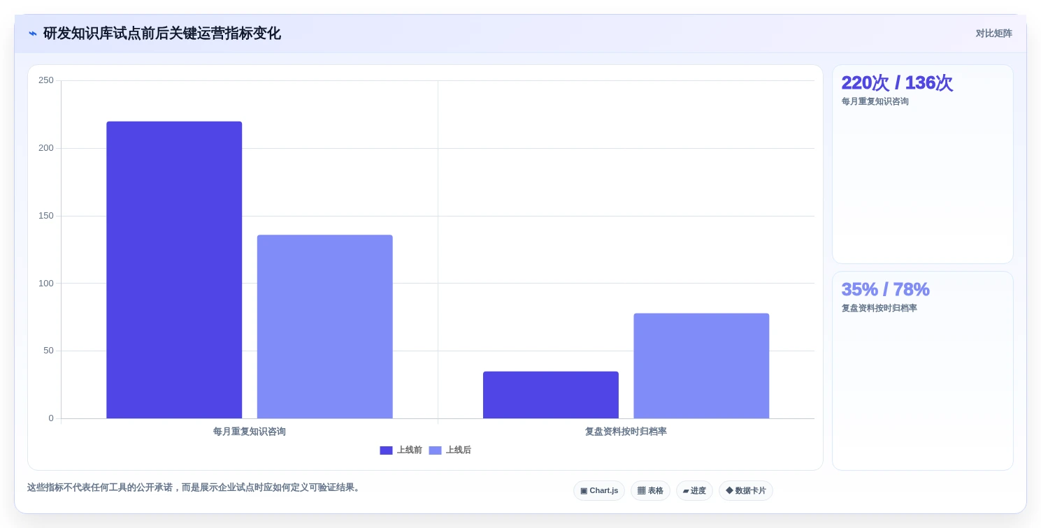 2026年效率革命:6款顶级在线wiki系统工具全面对比