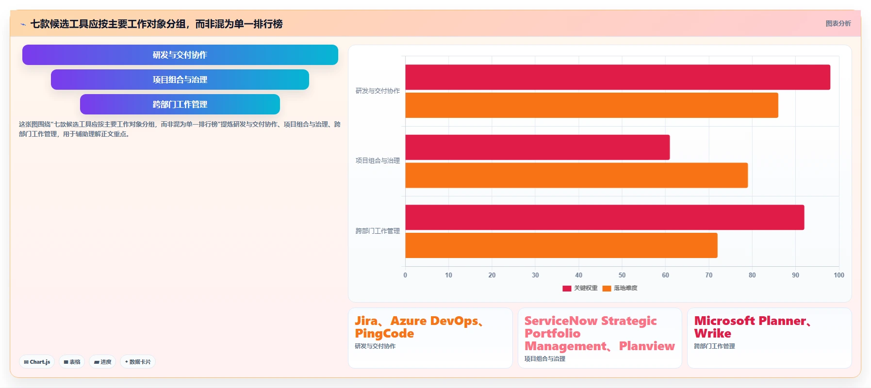 2026年最佳IT项目管理软件：7款企业级工具深度评测与选型指南