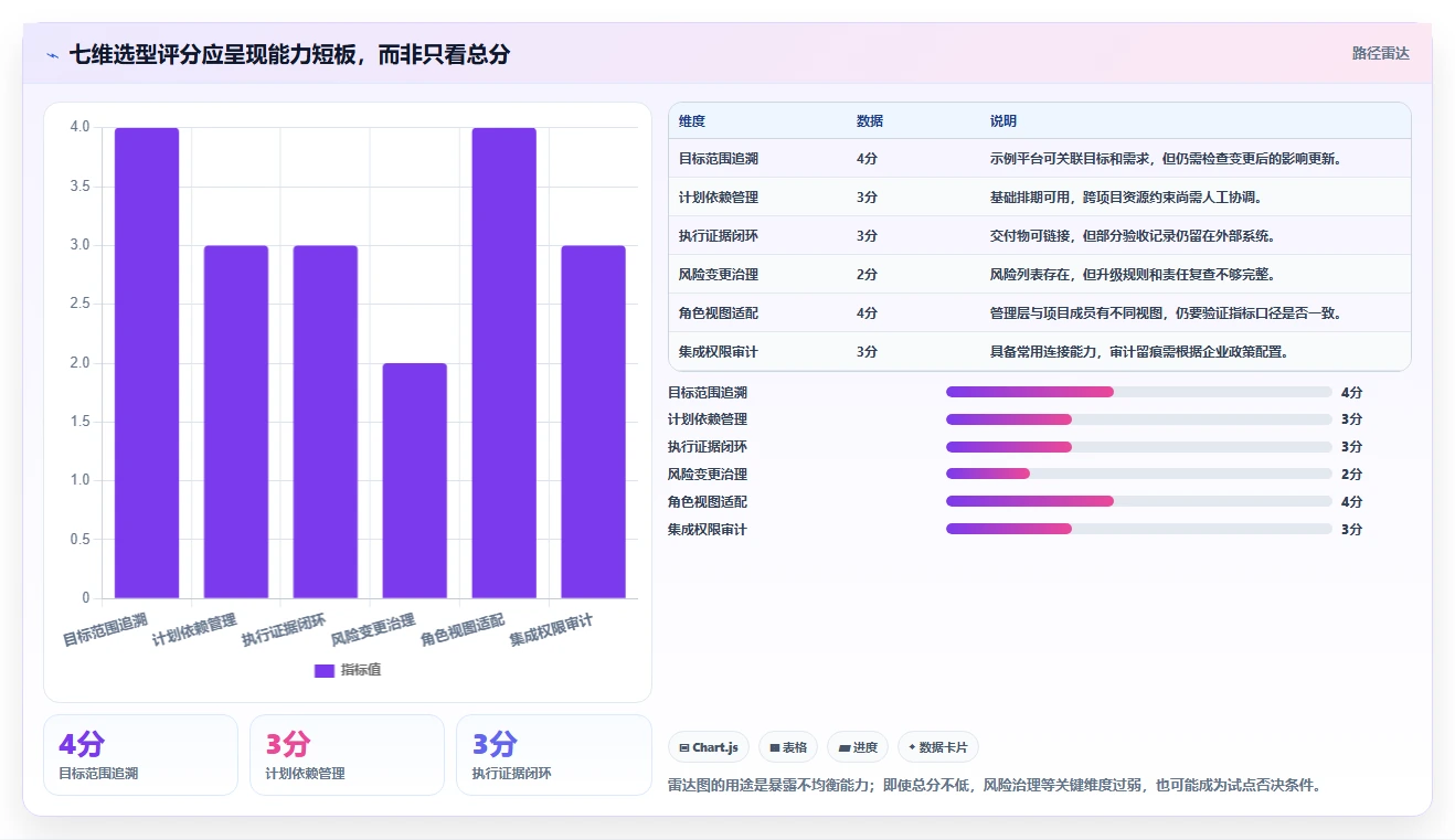 2026年项目经理必看:7个维度解析顶级项目全过程可视化管理工具