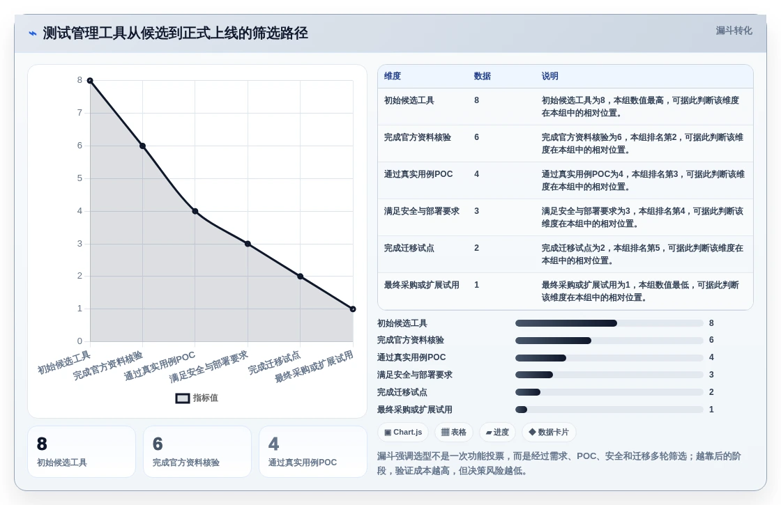 研发团队必备:2026年热门测试用例评审工具top8盘点