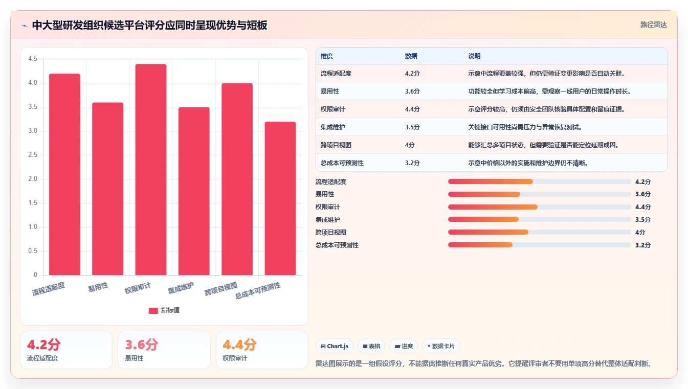 选对工具事半功倍：2026年在线项目管理平台选型指南
