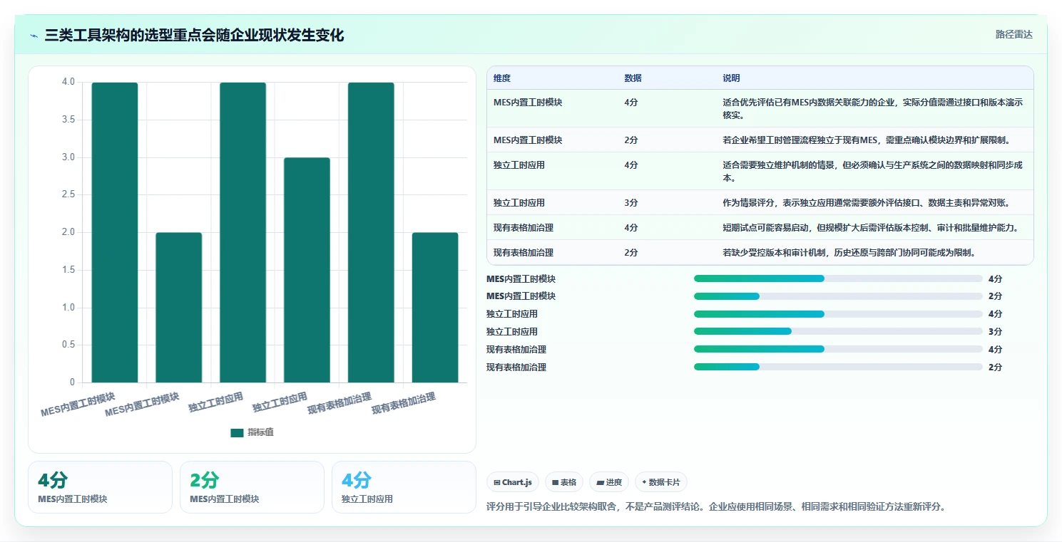 制造业管理者必读：如何选择适合企业的mes标准工时库管理工具？2026年最新指南