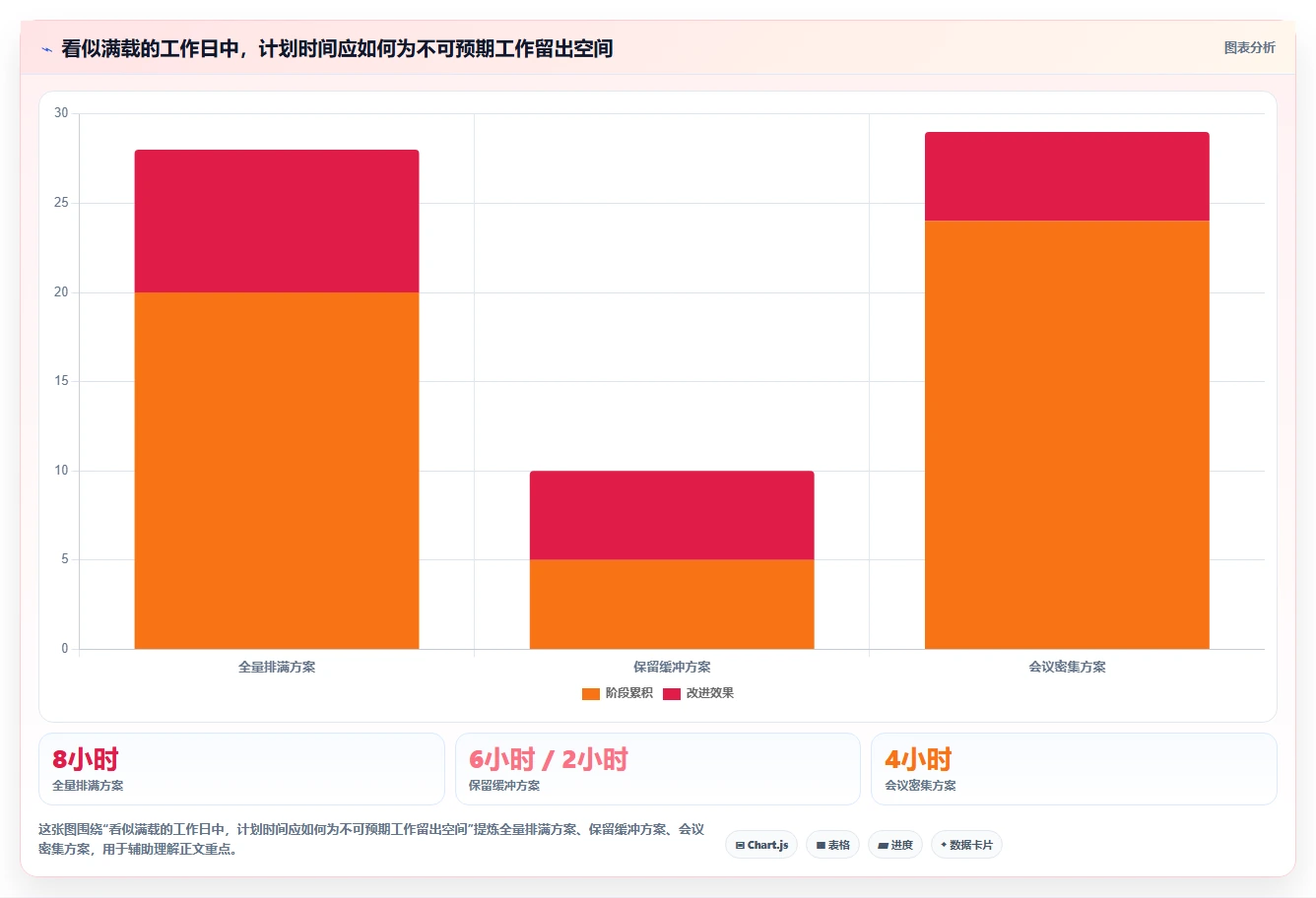 2026年效率之选:6款顶级任务规划类软件深度对比