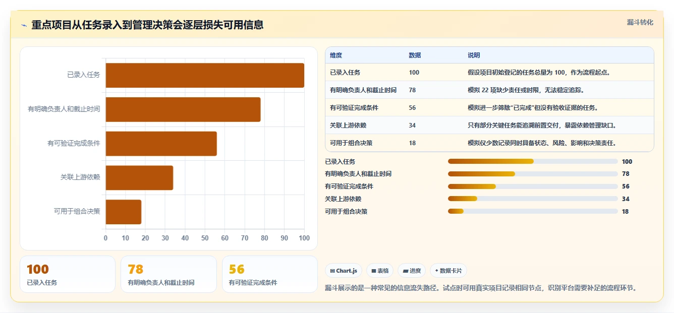 项目经理必读：2026年6款热门重点项目平台功能全面分析