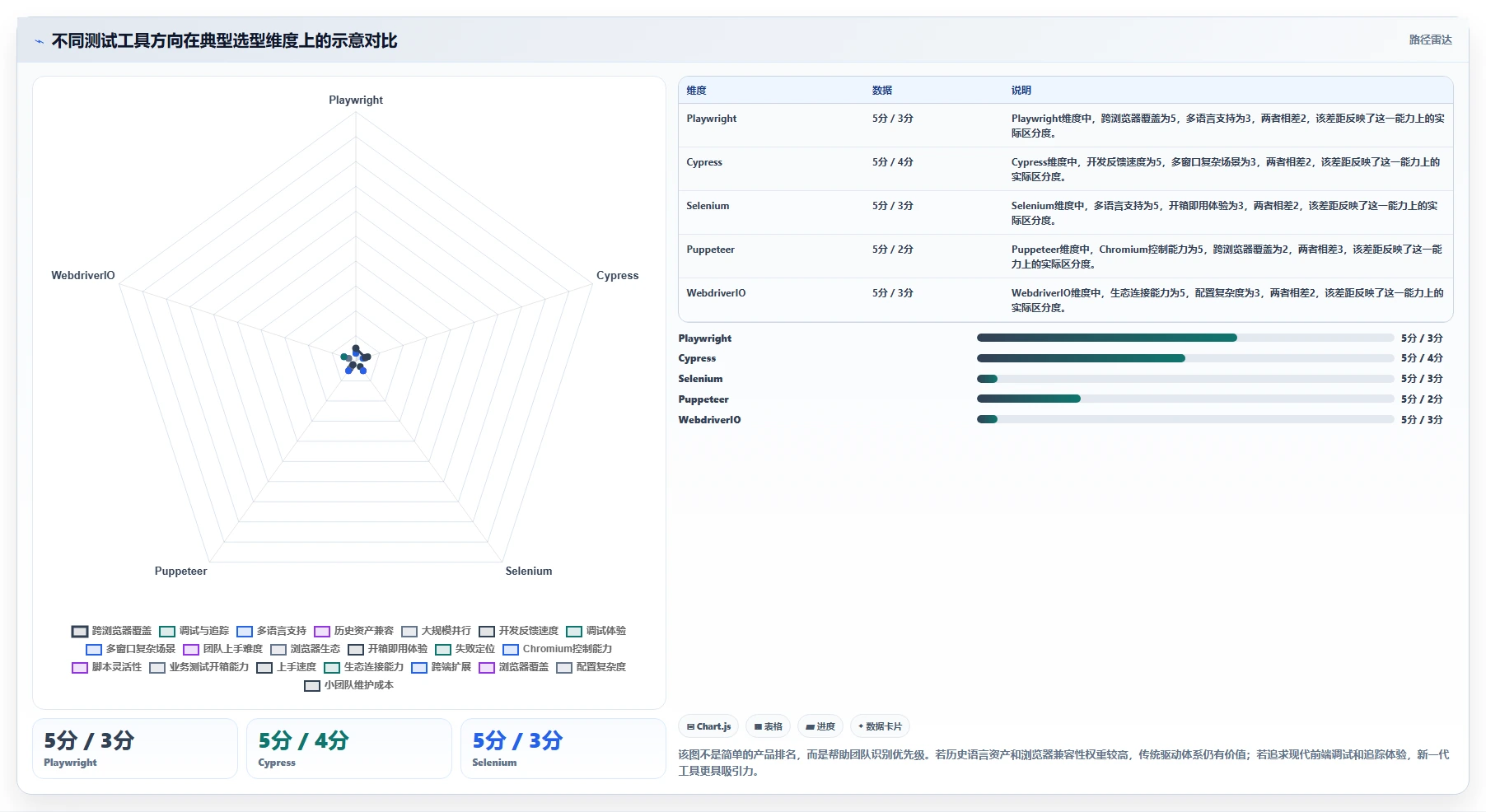 如何选择最适合你的web界面测试工具？2026年详细对比指南