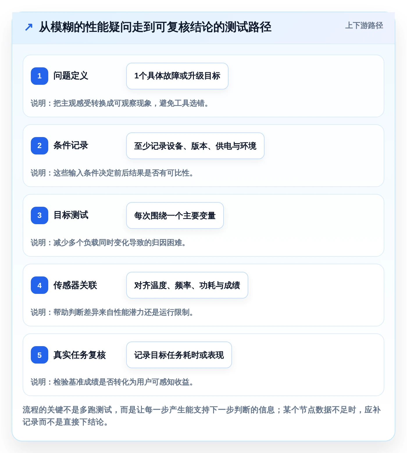 选对工具事半功倍：2026年最值得投资的5大电脑硬件性能测试软件