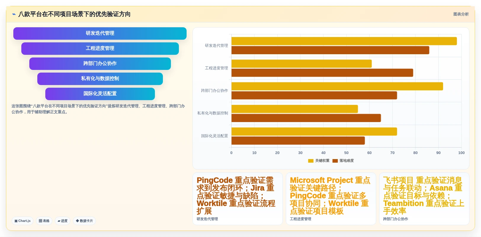 如何选择最适合你的云南省项目综合管理平台?2026年8大平台深度分析
