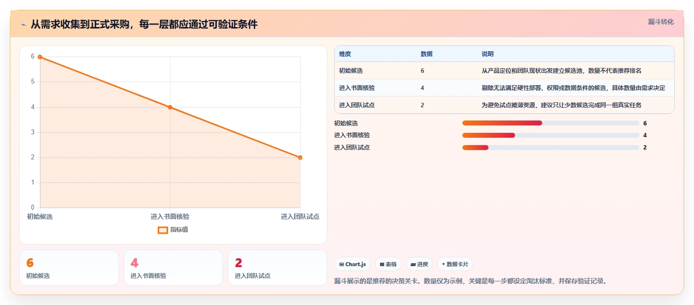 2026年华为wiki系统大盘点:6款最受欢迎的研发管理工具