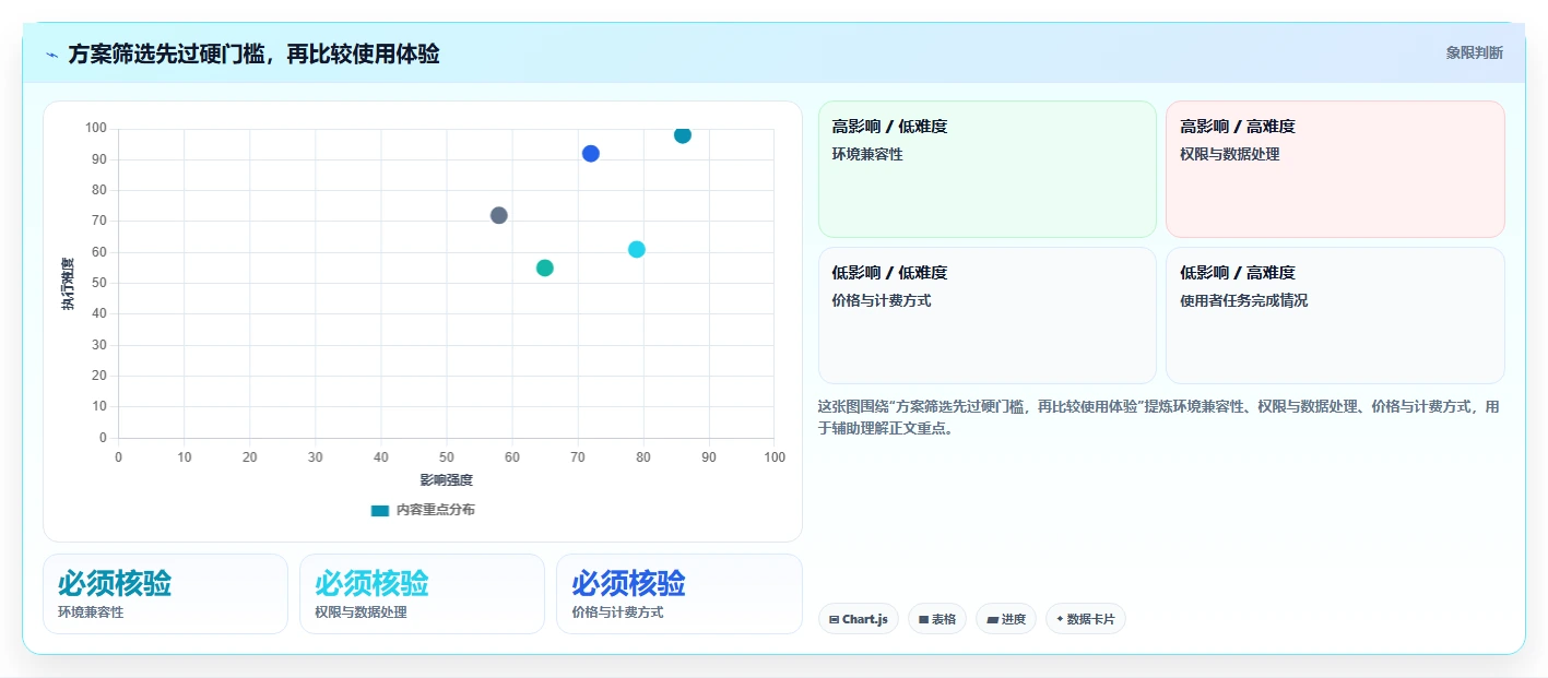 2026年效率革命:6大confluence公共模板工具深度对比