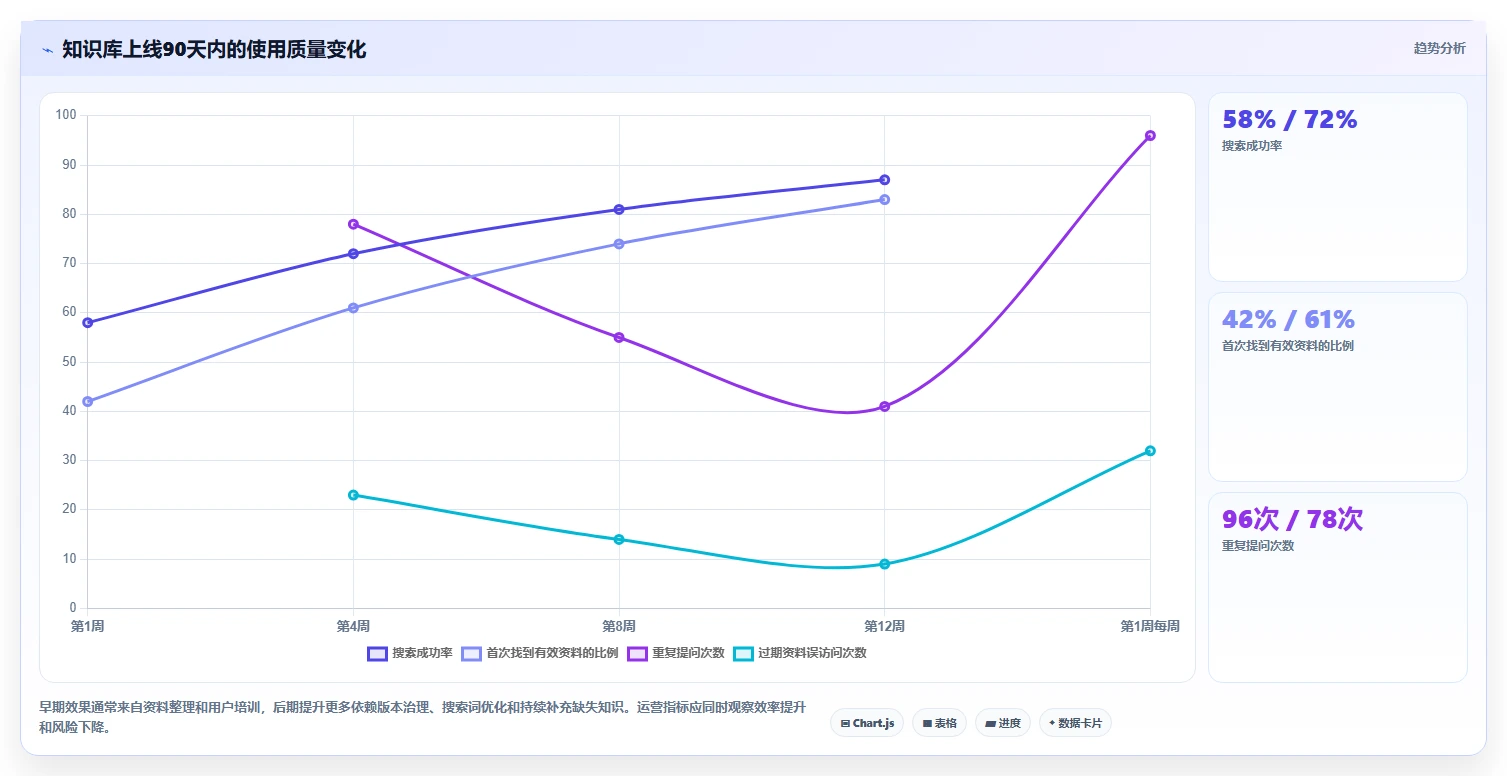 环保知识库管理系统选型指南:2026年不可错过的5大创新平台